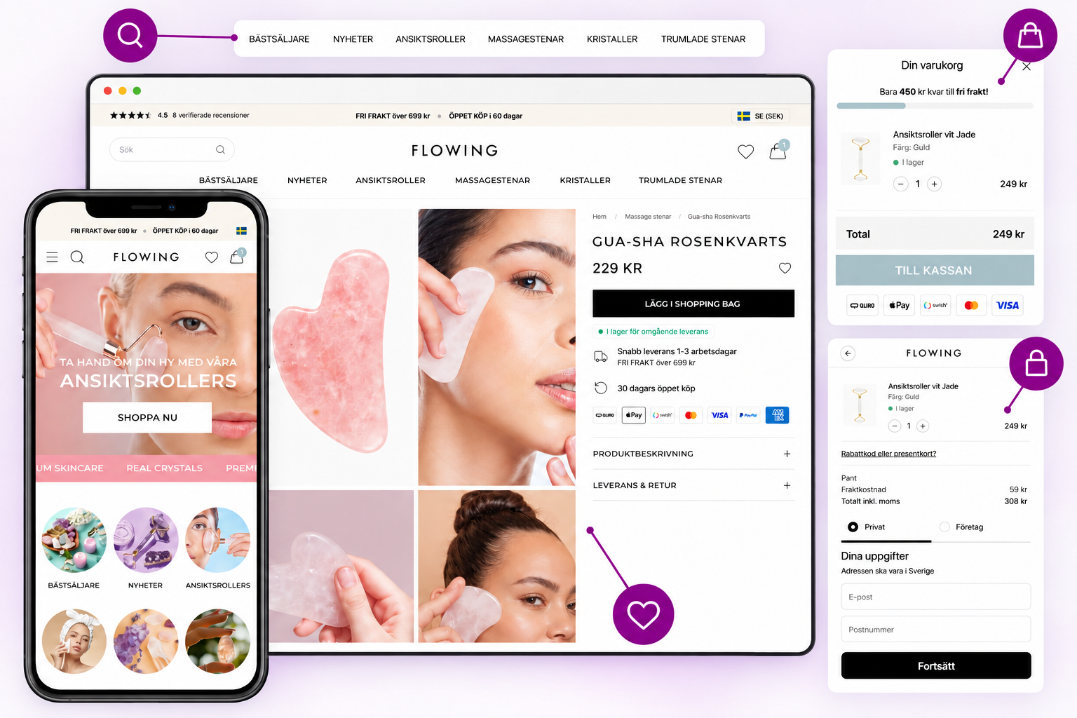 Flowshop dashboard och butiksvy