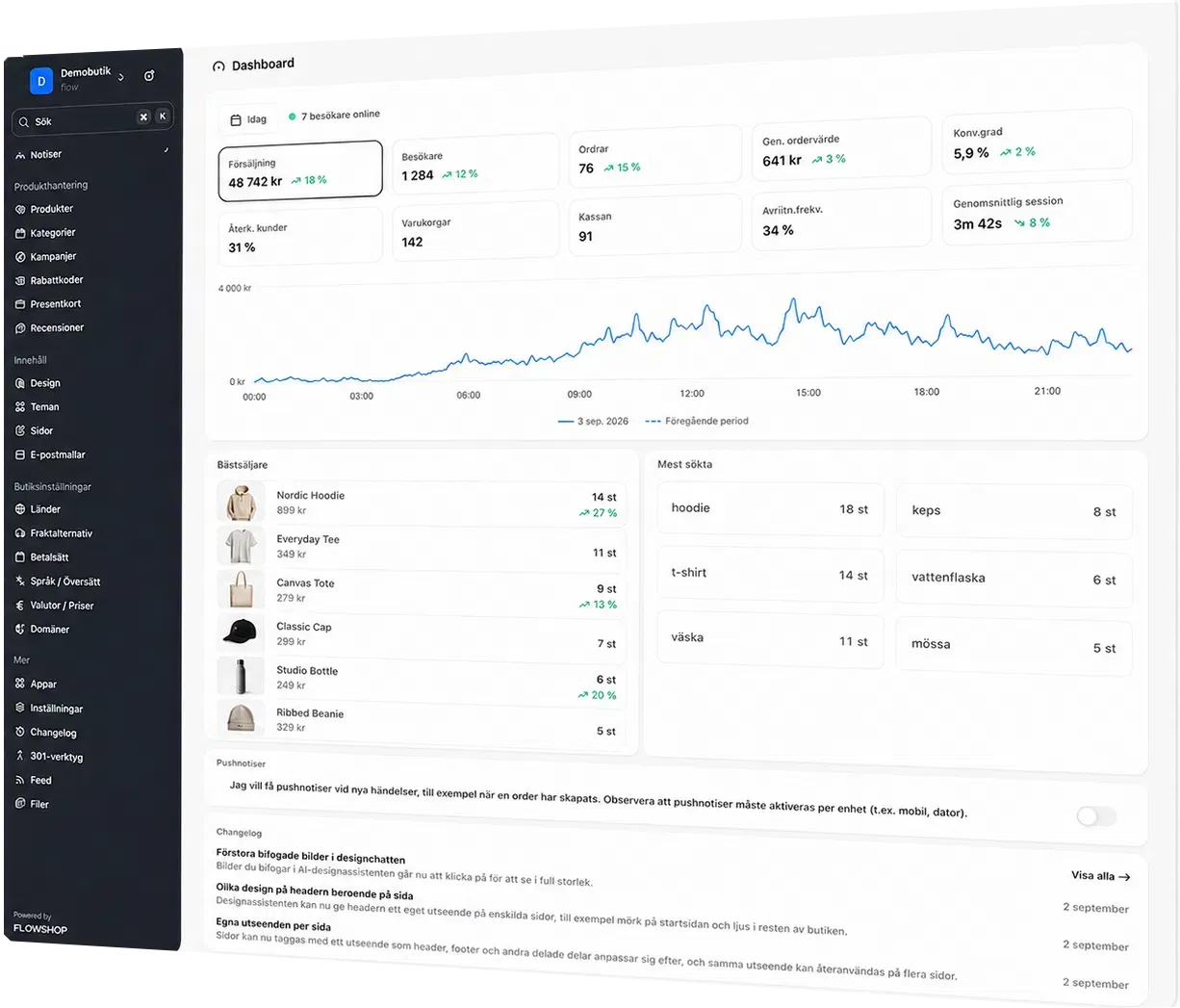 Dashboard